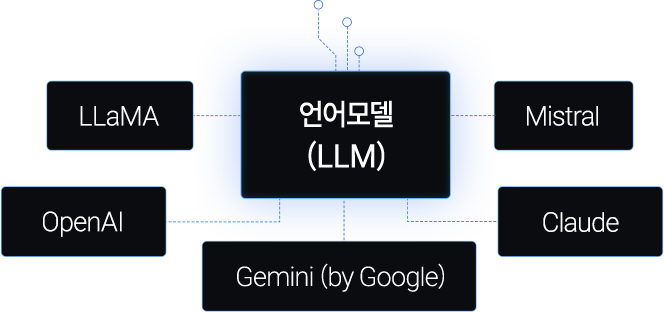 AI ϴ ù 