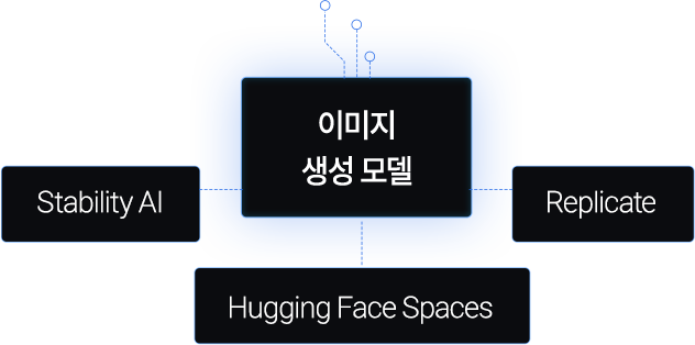 AI ϴ ù 